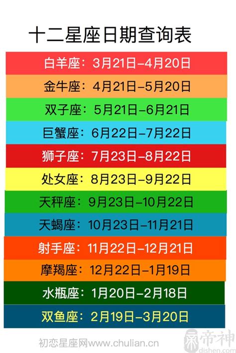 3/23星座|【十二星座日期/月份表】想要查星座生日是幾號？快。